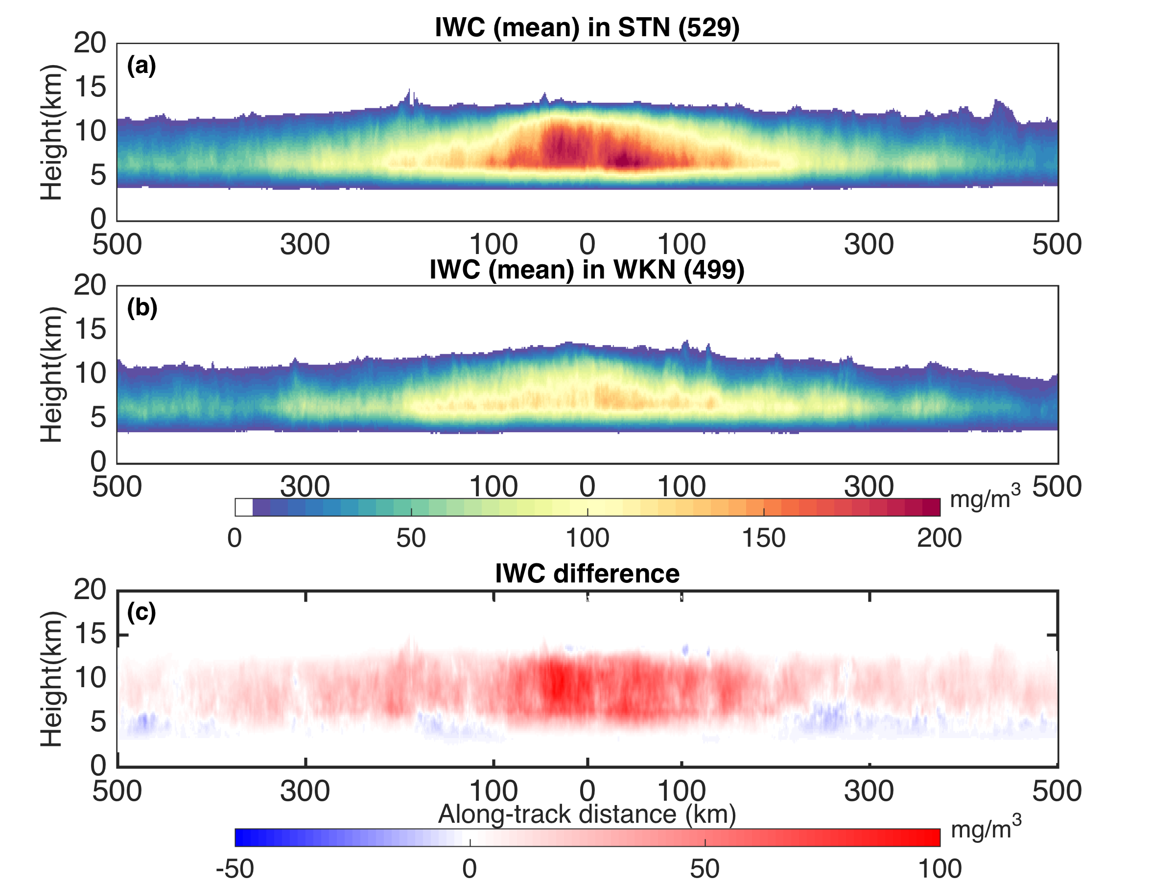 Ice Cloud as a Precursor ofr Tropical Cyclone Intensification