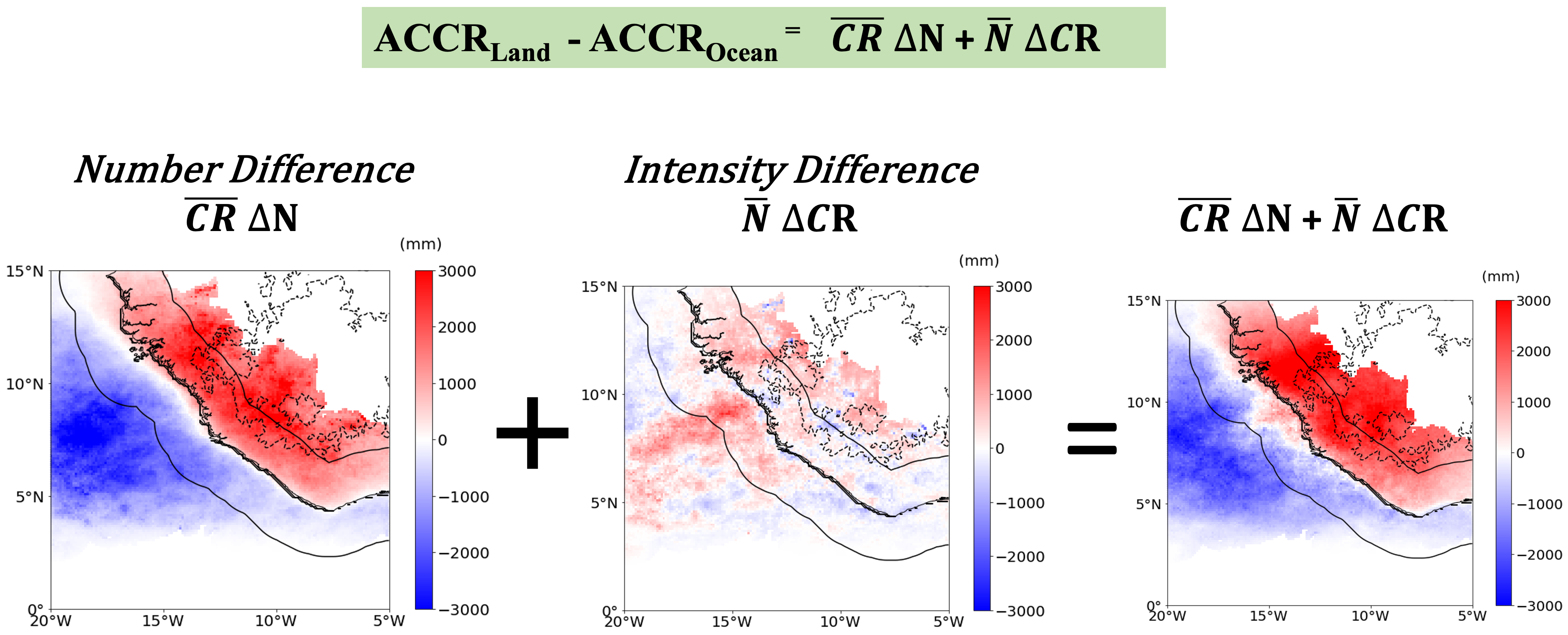 MCS Contribution to Rain Maximum over Coastal West Africa