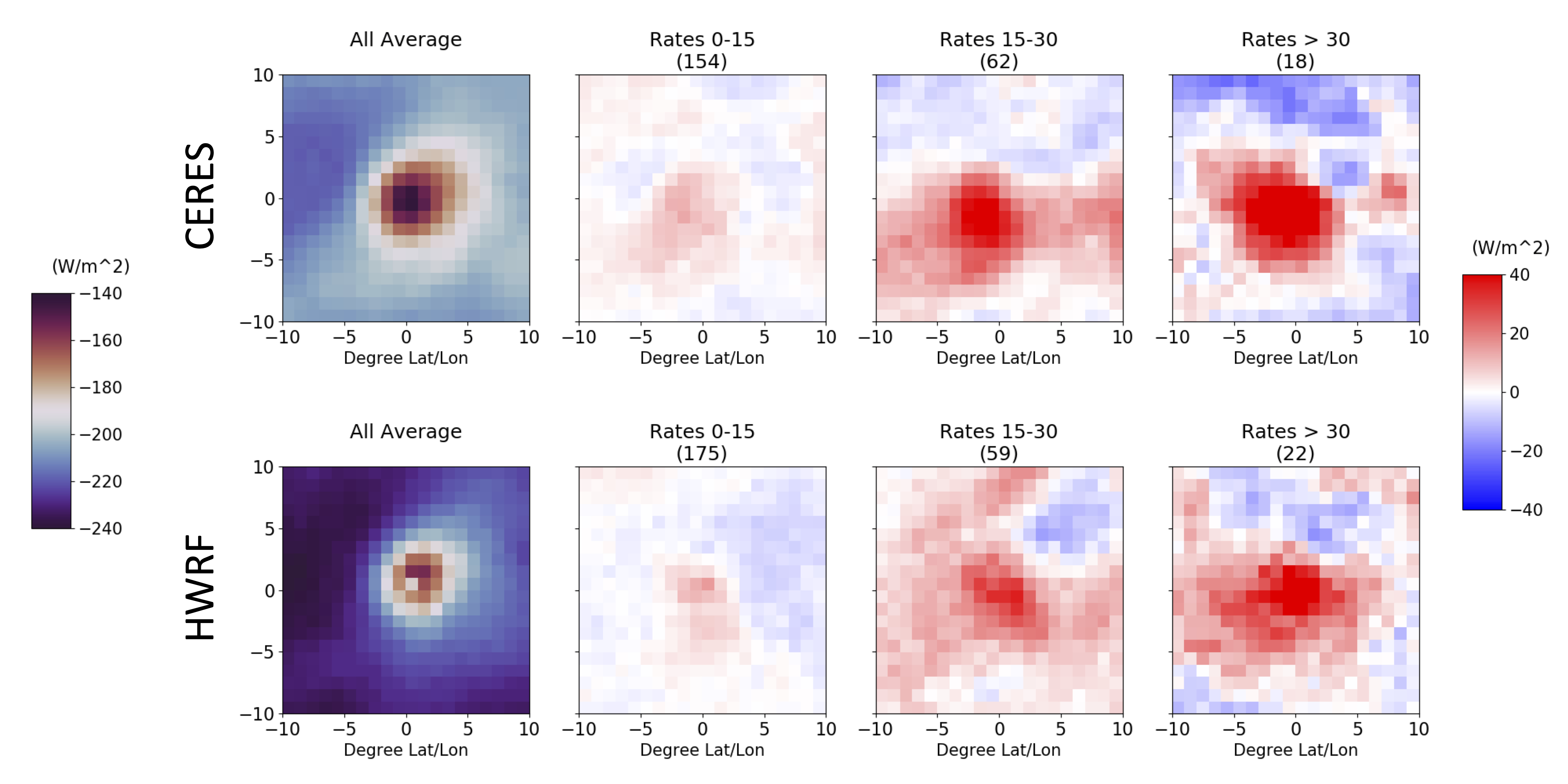 Radiative Heating in Accelerating TC Genesis